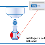 Pomiar przepływu materiałów sypkich - etap 1